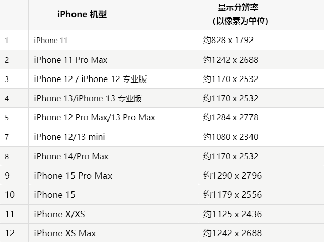 苹郧阳果维修分享iPhone主屏幕壁纸显得模糊怎么办