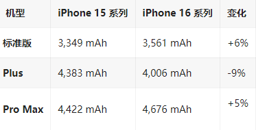 郧阳苹果16维修分享iPhone16/Pro系列机模再曝光