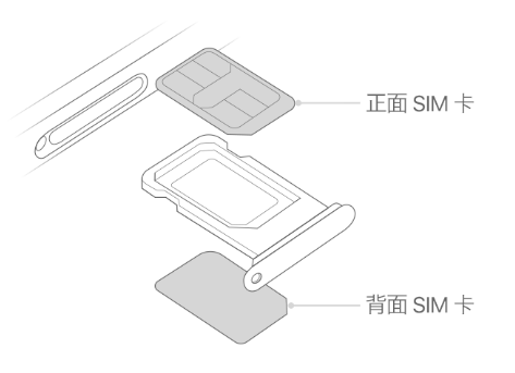 郧阳苹果15维修分享iPhone15出现'无SIM卡'怎么办 