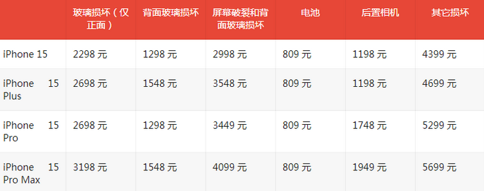 郧阳苹果15维修站中心分享修iPhone15划算吗