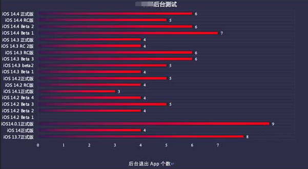 郧阳苹果手机维修分享iOS14.5beta1续航怎么样 